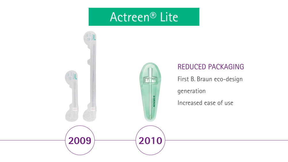 Actreeb Lite reduzierte Verpackungen 2009 und 2010